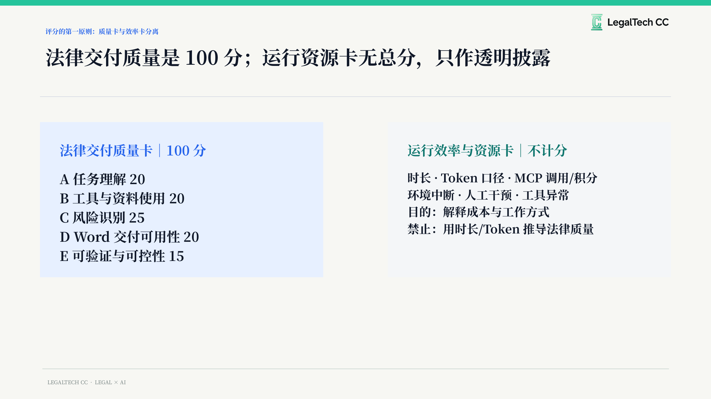 上一篇采用的五维端到端执行观察