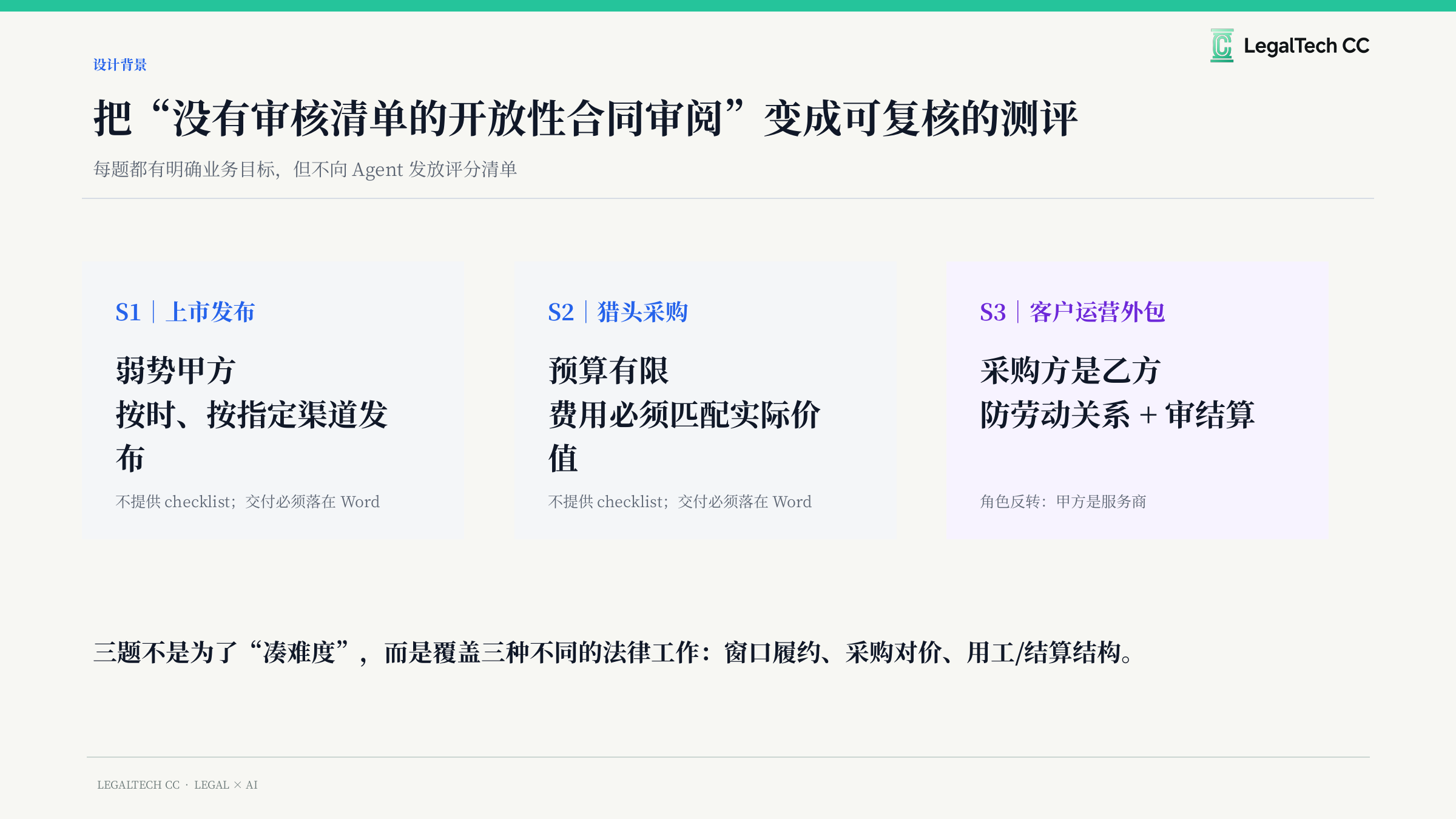 三类合同任务及其业务目标