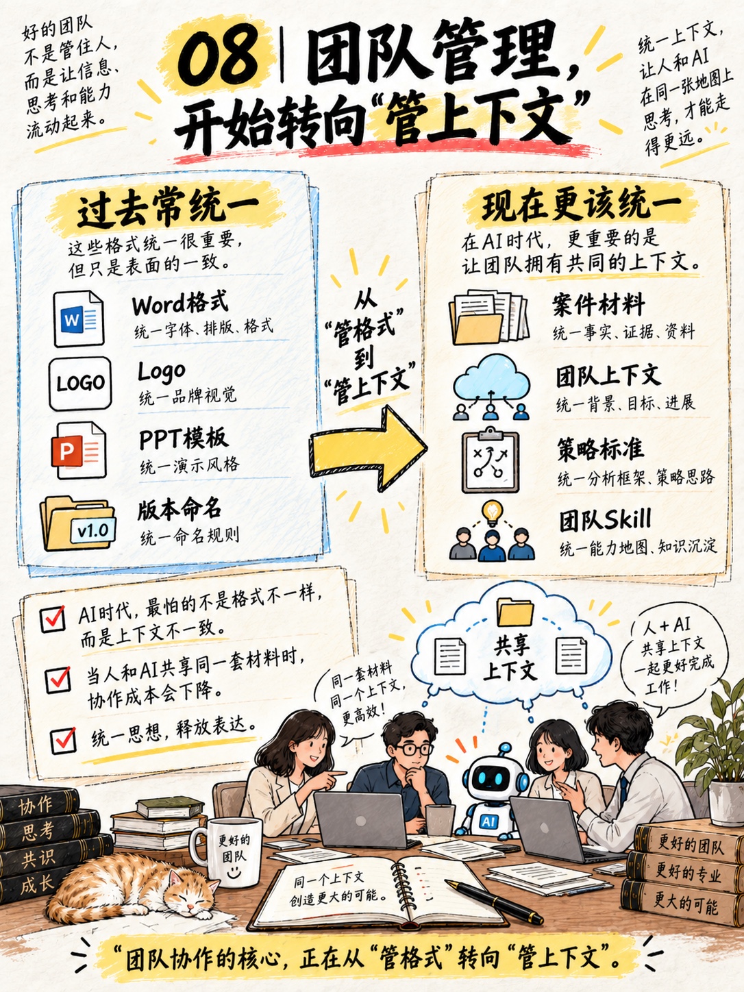 知识图九:团队管理从管格式转向共享案件材料、团队目标和策略标准等上下文